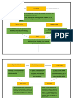 Mapa Conceptual Propiedad