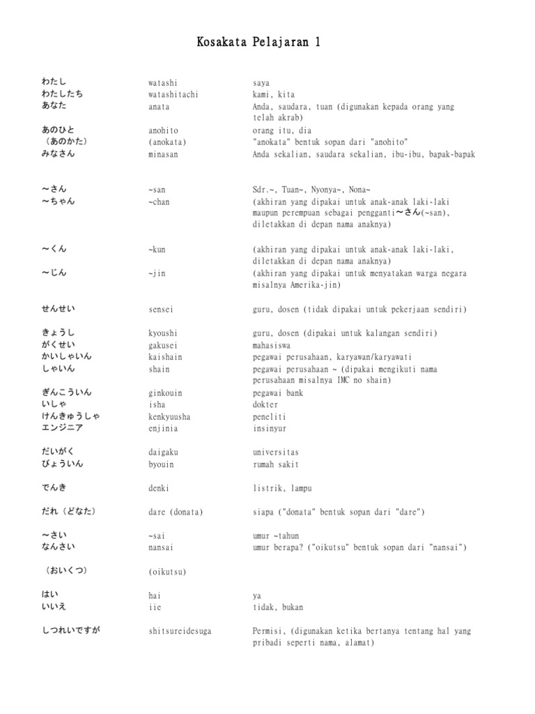 Kosakata Minna No Nihongo Bab I Dan II PDF PDF