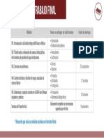 Fechas Entrega Avances de Trabajo Final