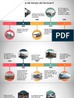 Línea Del Tiempo Del Ferrocarril