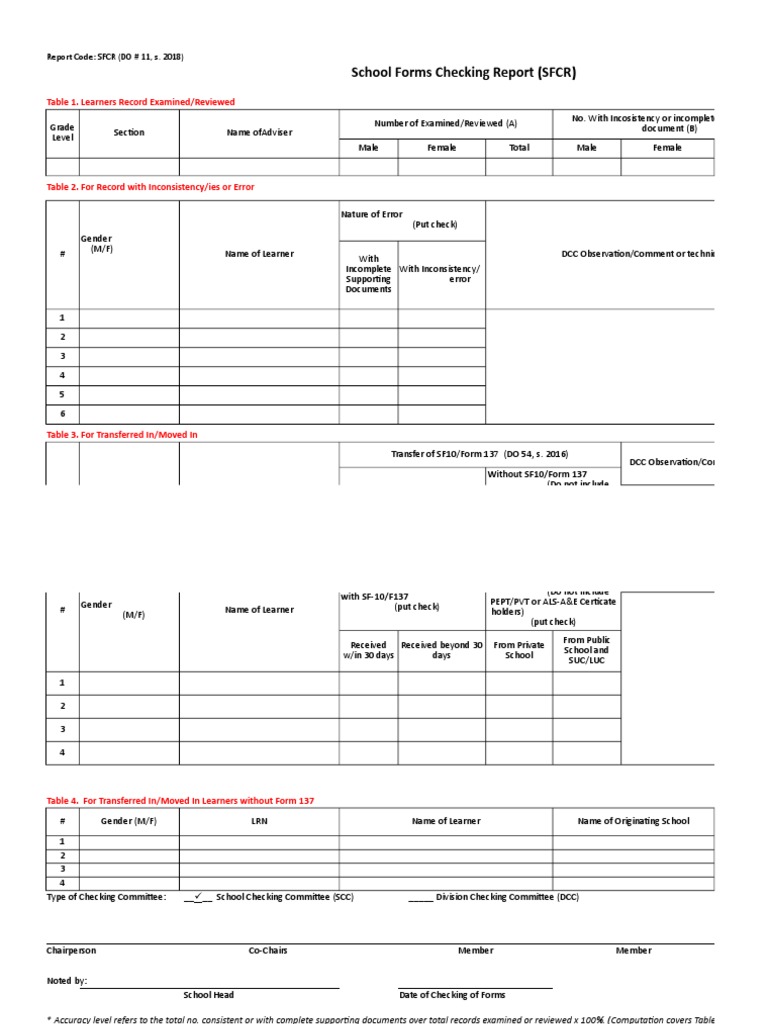 School Forms Checking Report (SFCR) Table 1. Learners Record Examined