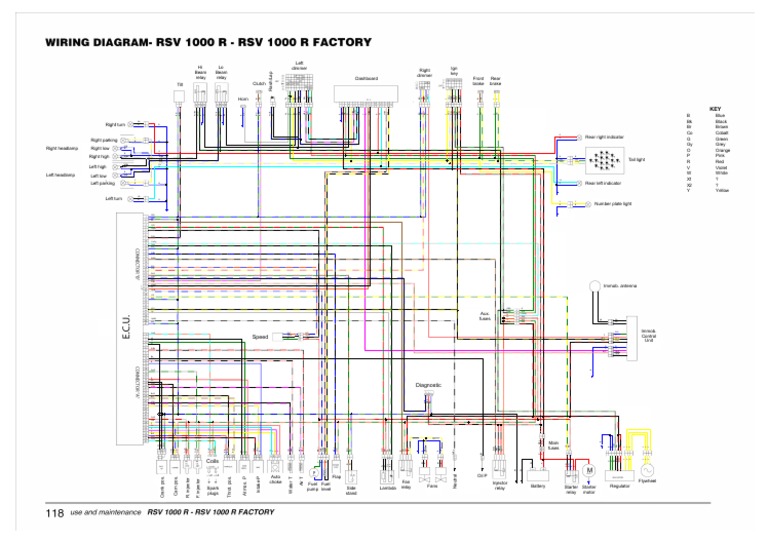 Aprilia RSV 1000 Wiring Diagram PDF