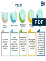 Marketing Plan - Part 1 - Porter 5 Forces