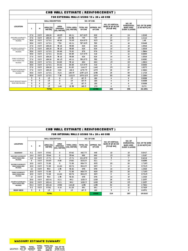 CHB Wall Estimate (Reinforcement) For External Walls Using 15 X 20 X
