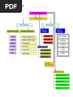 Oracle Architecture