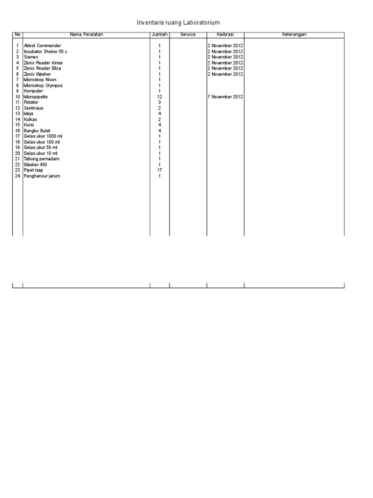 Inventaris Laboratorium | PDF | Home & Garden