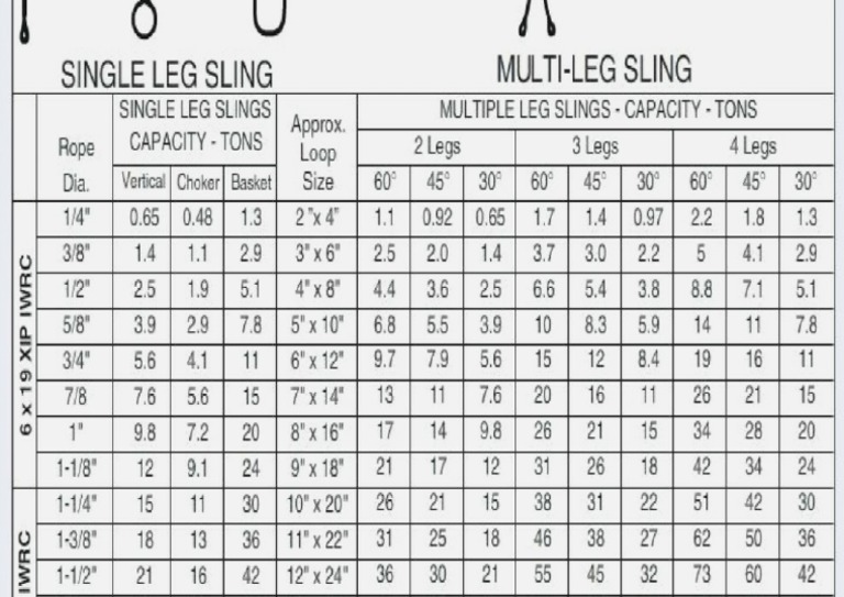 Wire Rope Sling Capacity Chart PDF About Chart  Sling Capacity Chart