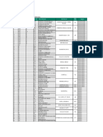 List of Non-NIFT Branches With Their Relevant Hub Branches