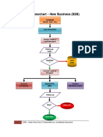 Sales Flowchart PDF