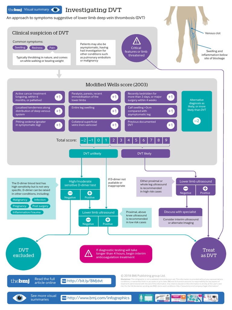Icd Dvt The Surprising Link You Need To Know - hg9swax