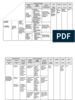 Ciclo de Indagación