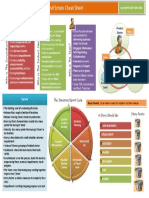 AgileScrumCheatSheet PDF