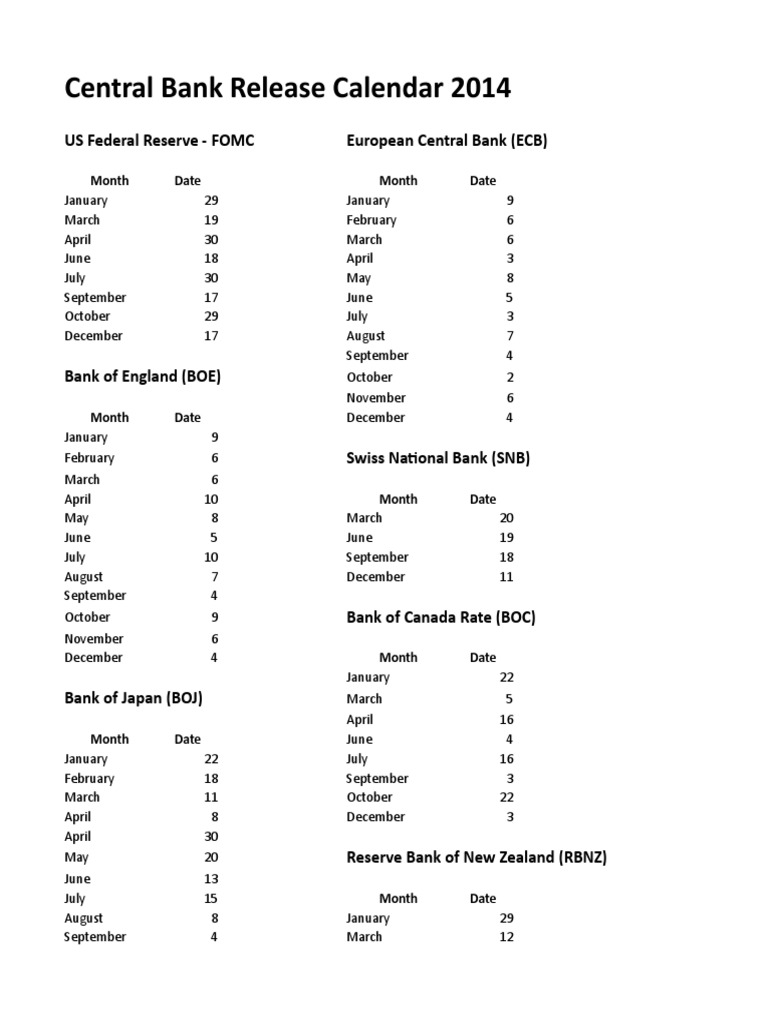 Central Bank Release Calendar 2014 US Federal Reserve FOMC European