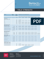 Steel Bolts - Yield Strength: Parameters and Properties