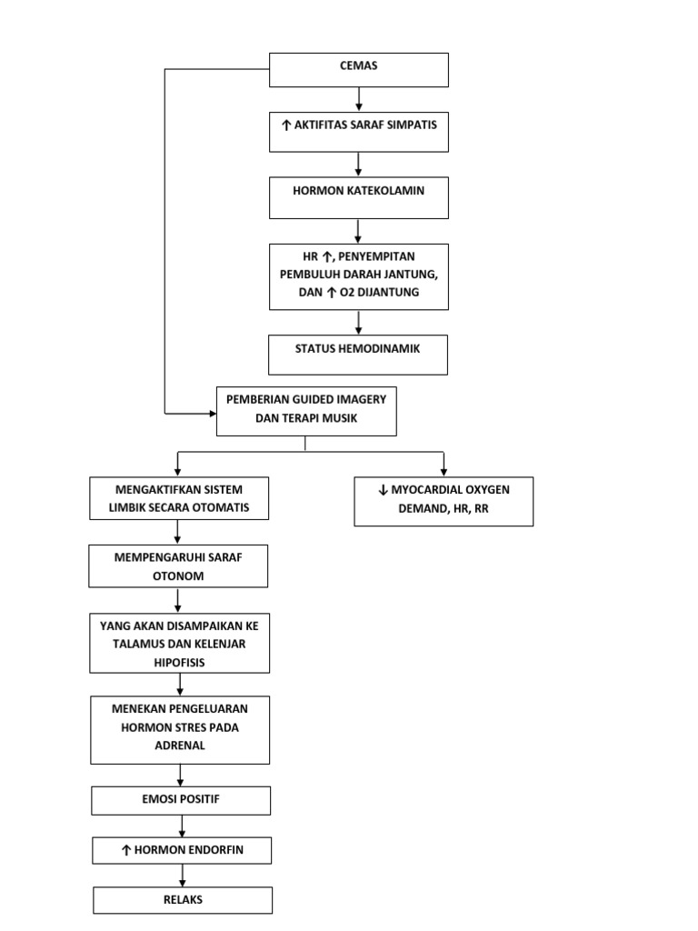 Pathway Cemas PDF