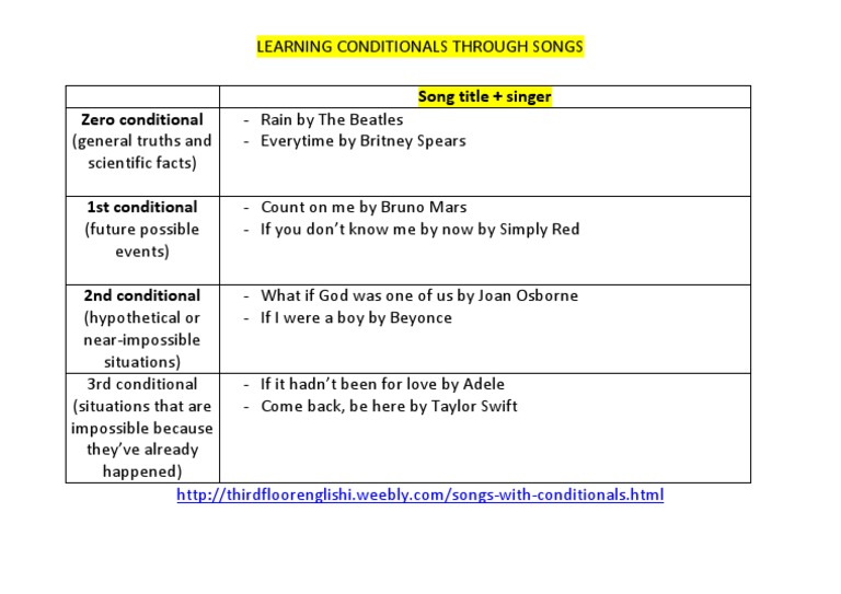 Teaching Conditionals with Songs | PDF | Science & Mathematics