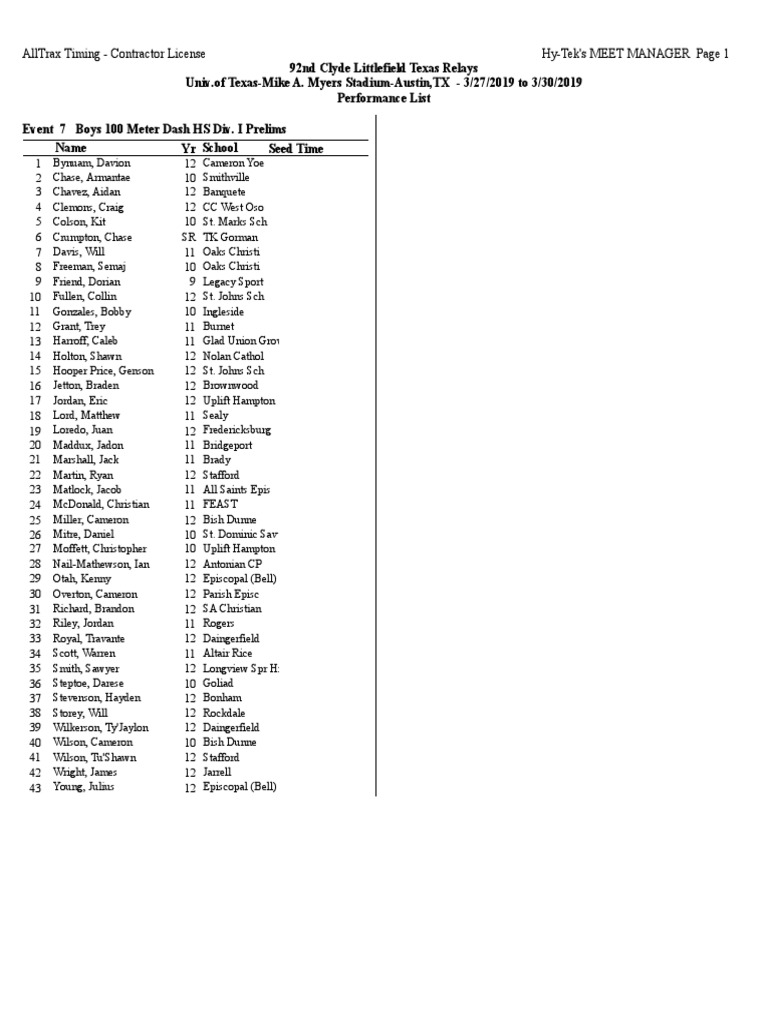 2019 Texas Relays Boys Qualifiers PDF Sports
