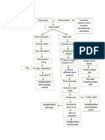 Pathway Trauma Kepala