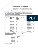 Swabhiman - State Financial Inclusion Plan - Maharashtra