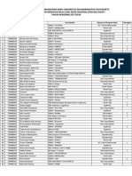 Hasil Seleksi PNUAN Tahap 1 UMY 2017