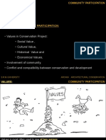 Unit - 3 Community Participation: S.R.M University Arc404 Architectural Conservation