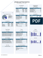 FW-CCS-EDGE - Feb 11,2019 Application Usage User Behavior Monaca/scarles