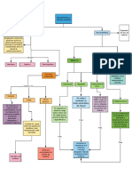Mapa 3 PDF