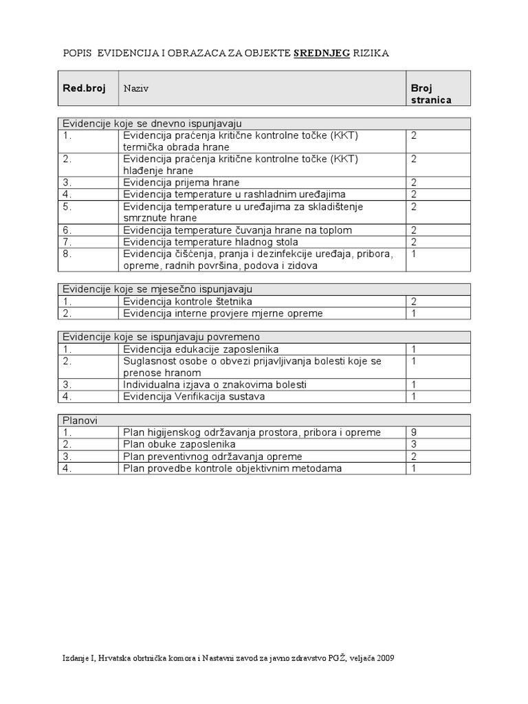 02a Evidencije-Srednji Rizik 2009-02-25 | PDF