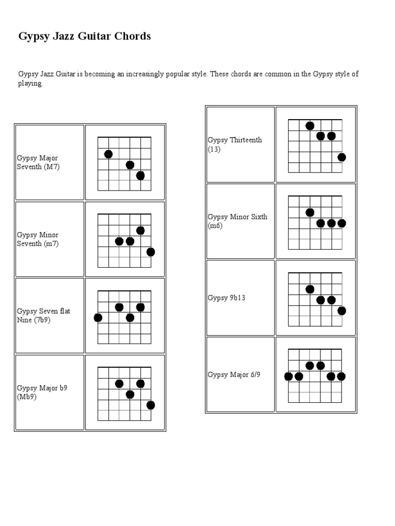 Gypsy Jazz Guitar Chords