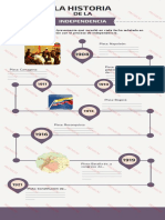 Infografia Independencia