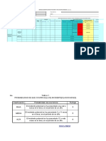 Formato de MIPER