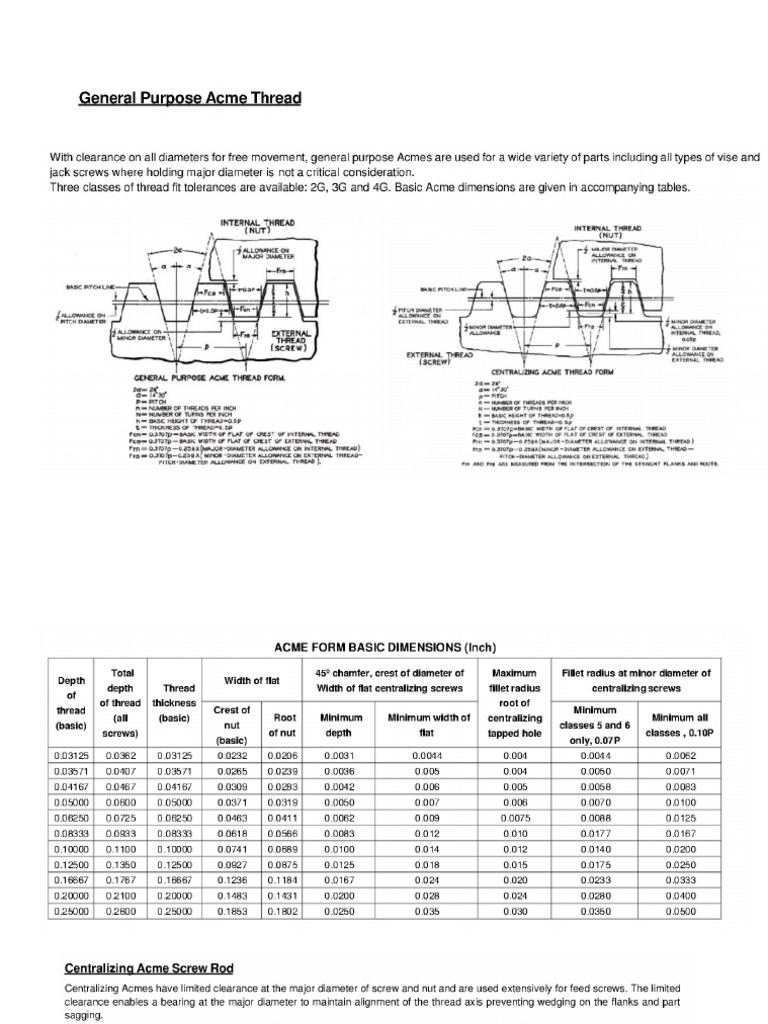 Acme Thread y Stub Acme | PDF