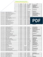 PEC Approved Contractor Sindh Pakistan | PDF | Karachi | Sindh
