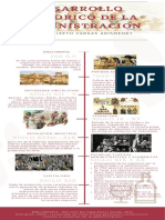 Infografia Bases y Desarrollo Historica de La Administracion