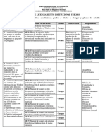 Avance Licenciamiento UNE