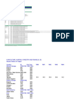 Historical National Accounts Database Country Overview: Agriculture Mining Manufacturing Industry