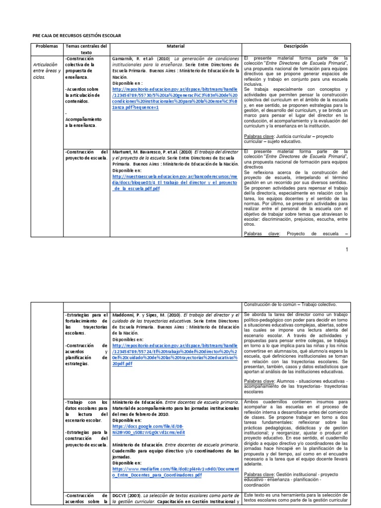 Recursos para la Gestión Escolar Efectiva | PDF | Plan de estudios ...