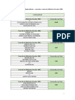 Equivalência de conceitos e notas do HE