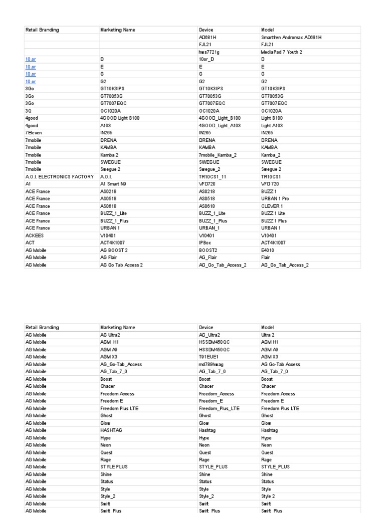 Google Play Supported Devices Sheet 1 Pdf Chromebook Romania