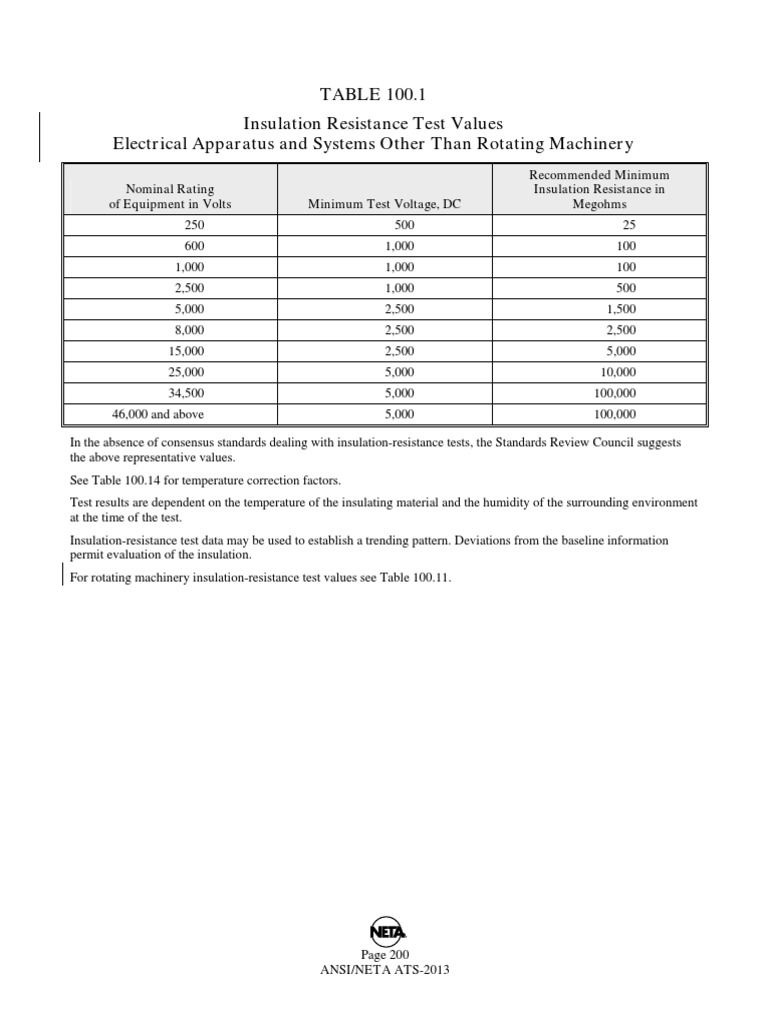 Ieee std 43 2000 pdf insulator electricity electrical