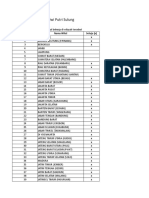 List Witel Pekerjaan