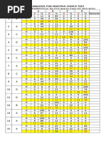 Item Analysis For Math, Grade 10