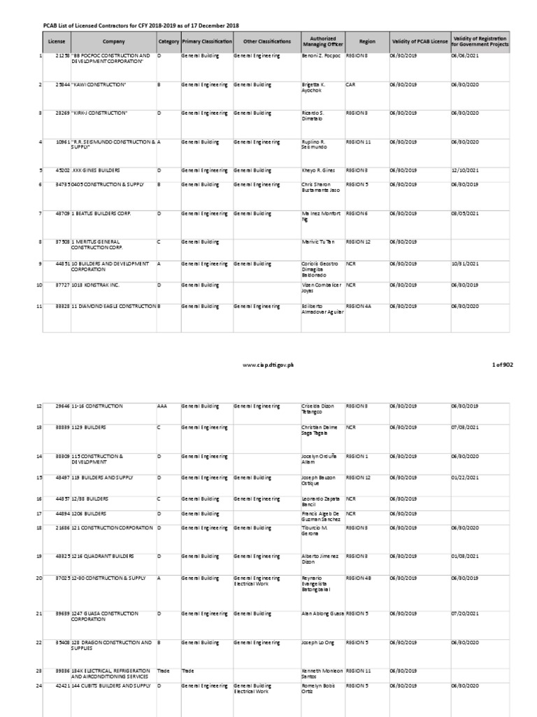 PCAB List of Licensed Contractors for CFY 2018-2019 as 17 Dec 2018_Web ...