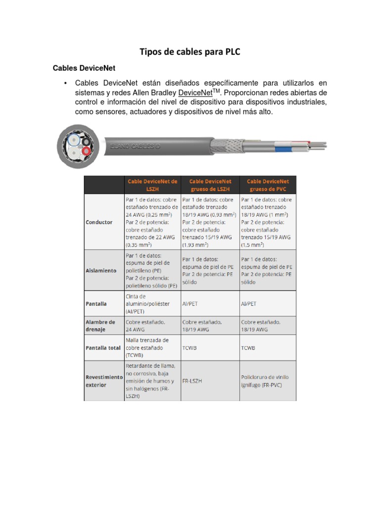 Tipos de Cables para PLC | PDF