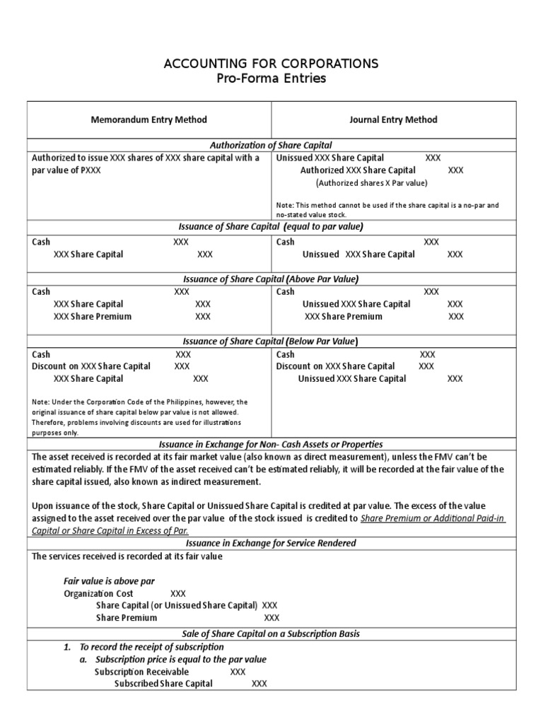 Accounting For Corporations Pro-Forma Entries: Memorandum Entry 
