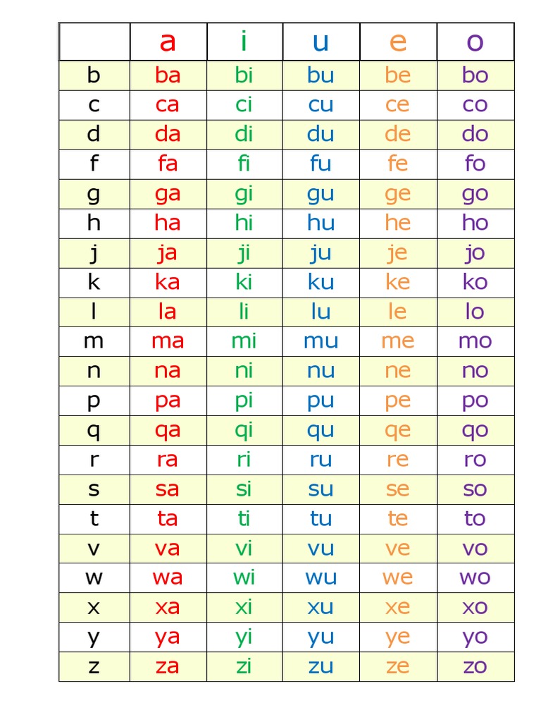 Alphabet Pdf