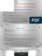 Phases of Software Project (SDLC)