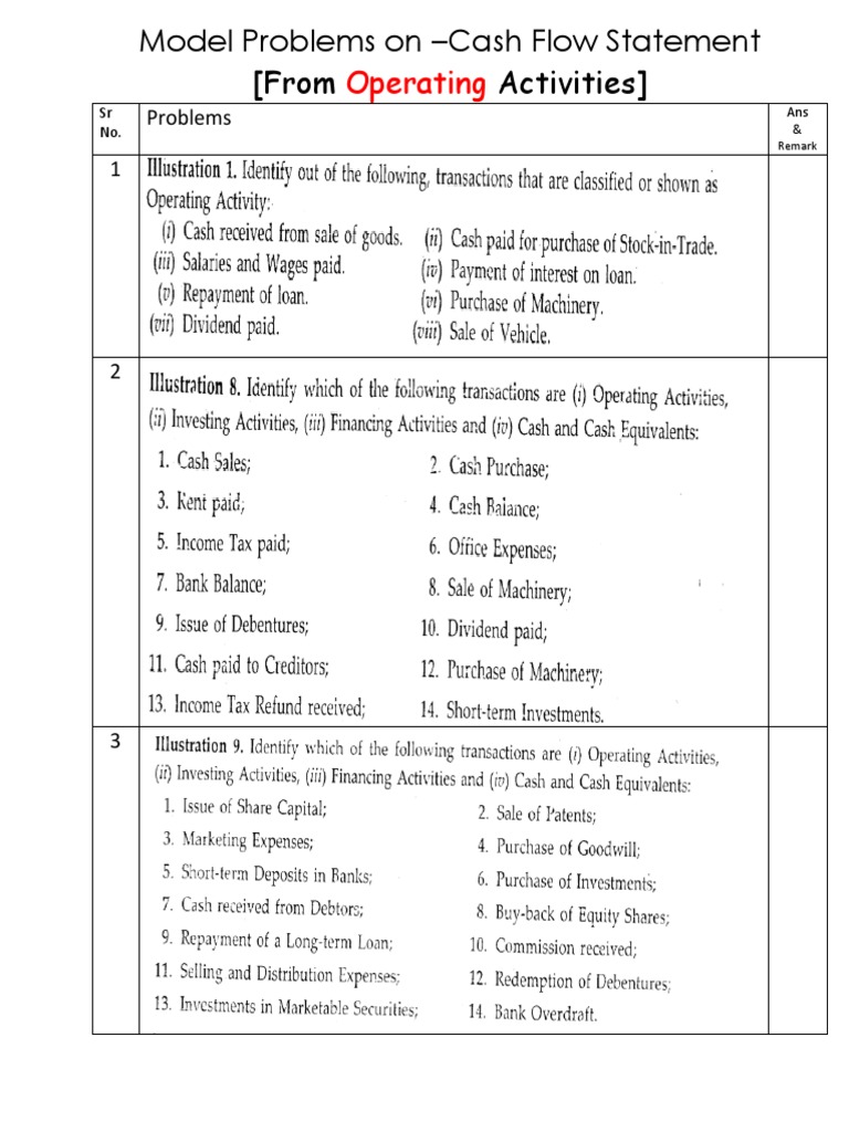 Arthur Ltd Profit and Cash Flow Analysis | PDF | Expense | Income Statement