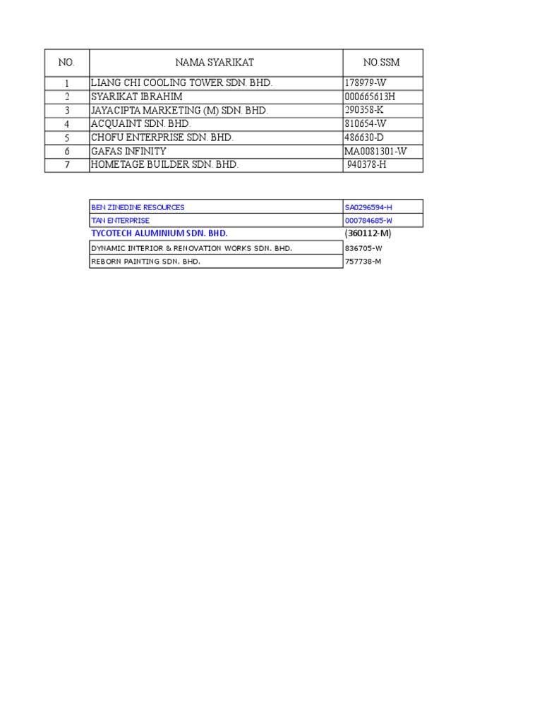 Company Registration Details 2019 | PDF