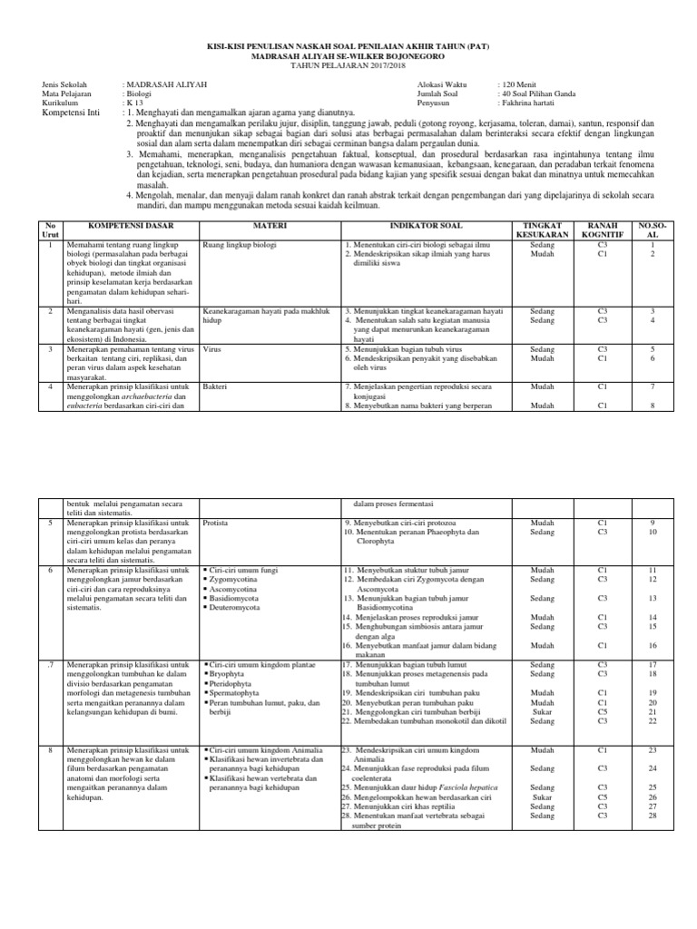 49 Kisi Kisi Biologi Pat Kelas X Genap 2018 Docx